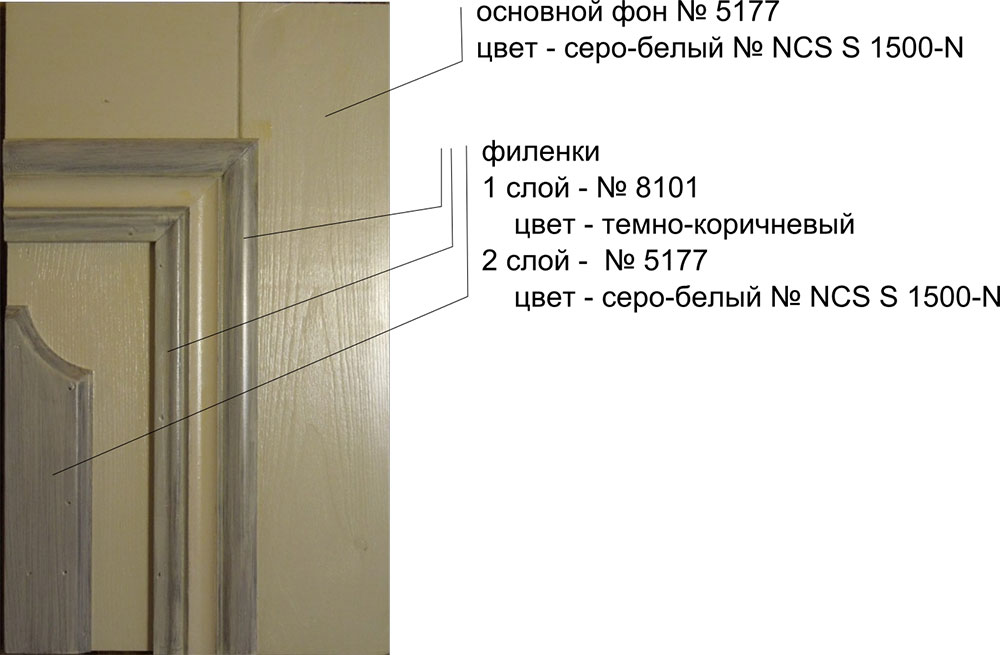 Межкомнатная деревянная дверь для дачи "Стародачное 2" | ТОКС